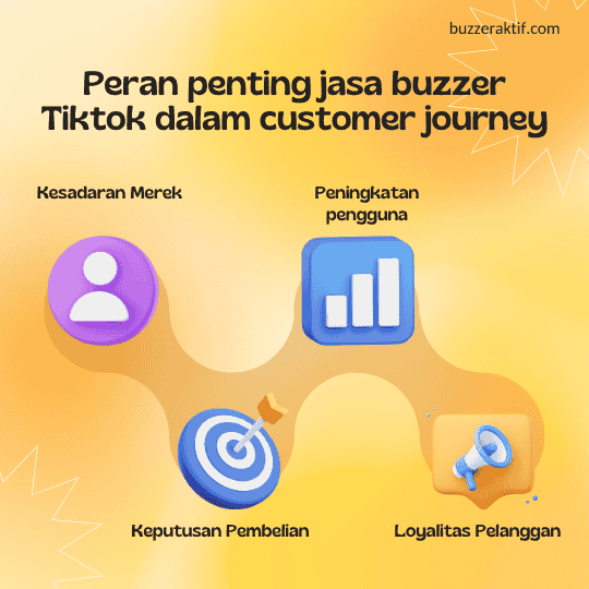 peran penting jasa buzzer Tiktok dalam customer journey