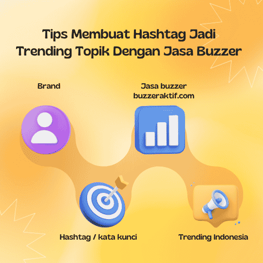 Tips Membuat Hashtag Jadi Trending Topik